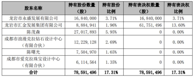 龙岩贸易市场的最新动态：潜力与发展前景