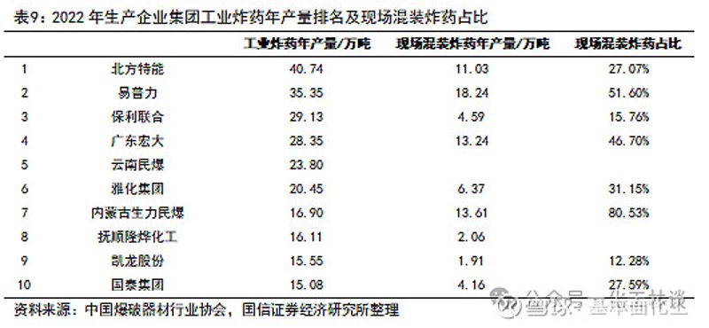 龙岩化工原料
